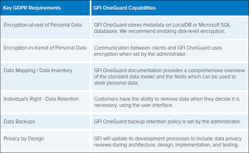 OneGuard infrastructure