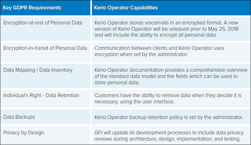 Kerio Operator infrastructure